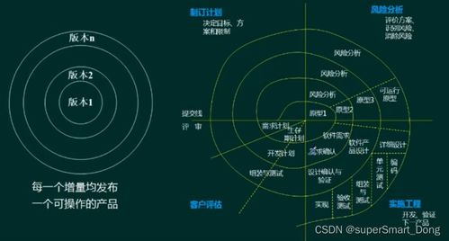 軟件工程概述 軟件開發模型、方法與設計實踐