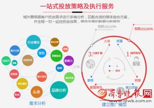大數(shù)據(jù)驅(qū)動下的自媒體智能營銷 城外圈如何開啟精準(zhǔn)推廣新紀(jì)元